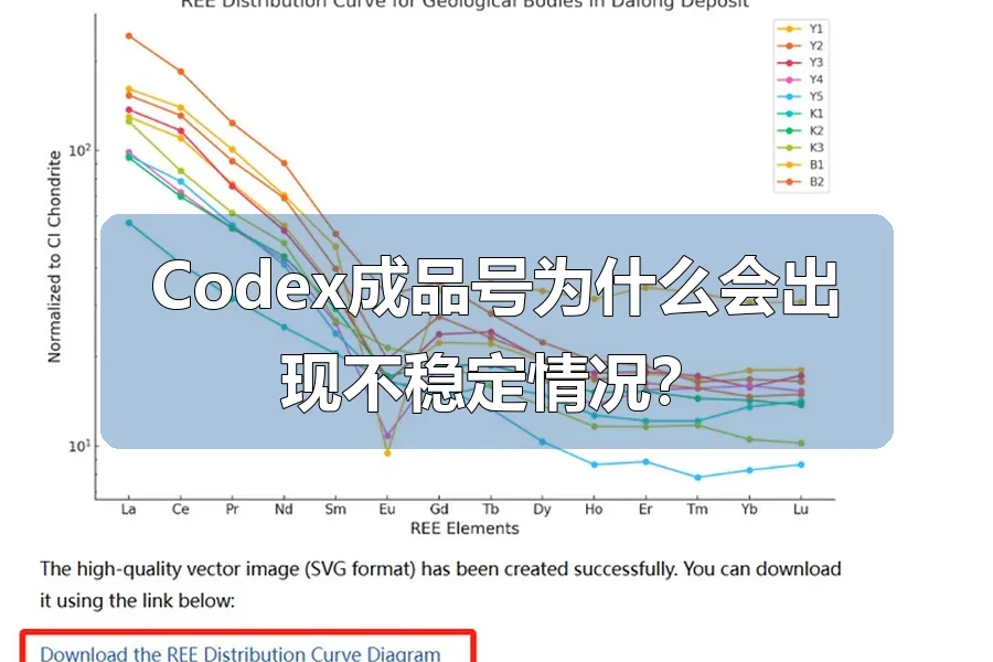 Codex成品号为什么会出现不稳定情况?